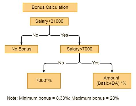 Rules Governing Calculation of Leadership Bonus .